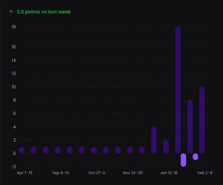 analytics-pos-ne-dark