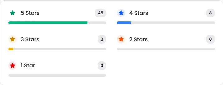 analytics-rating-distribution