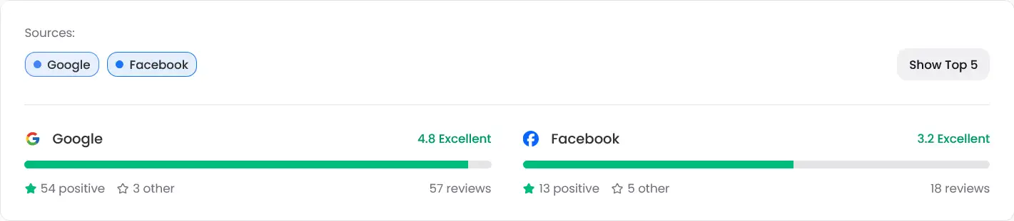 analytics-reviews-platform