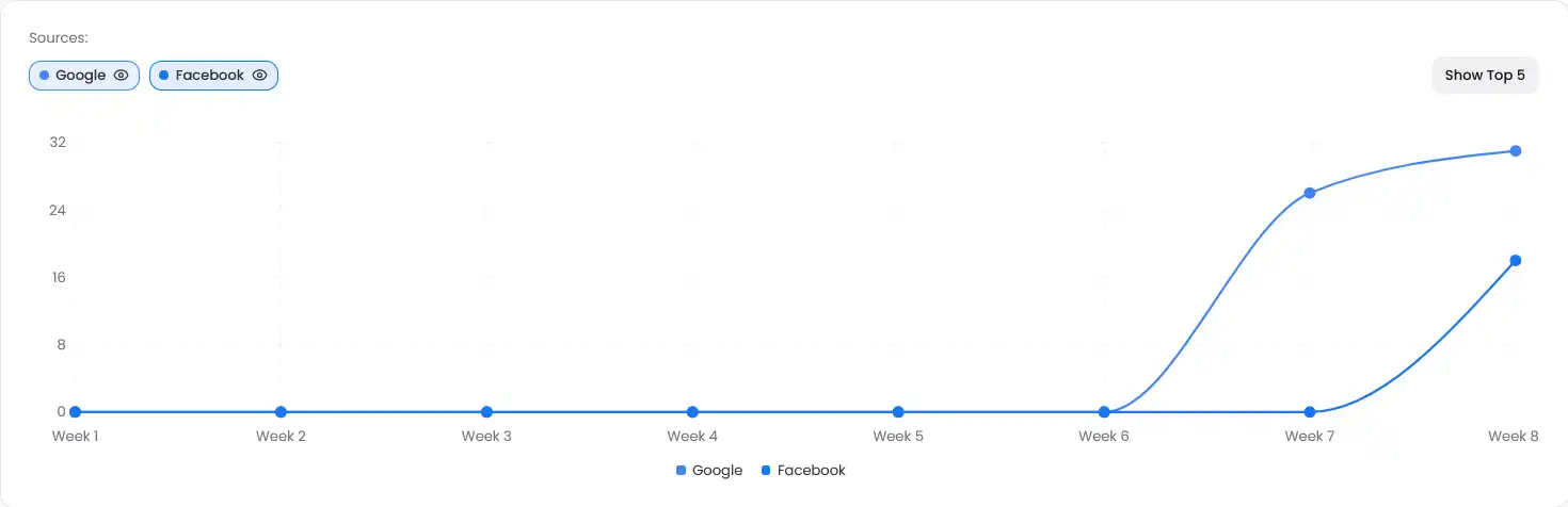 analytics-volume-source
