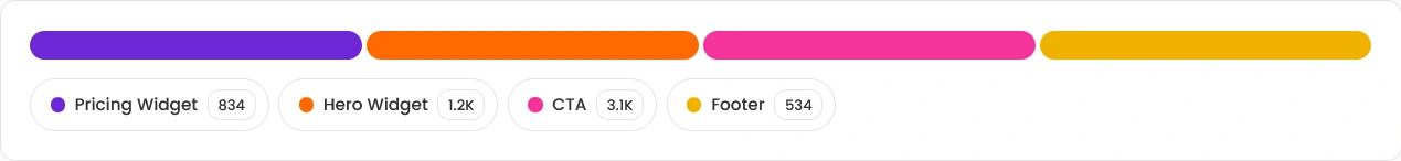 analytics-widget-count