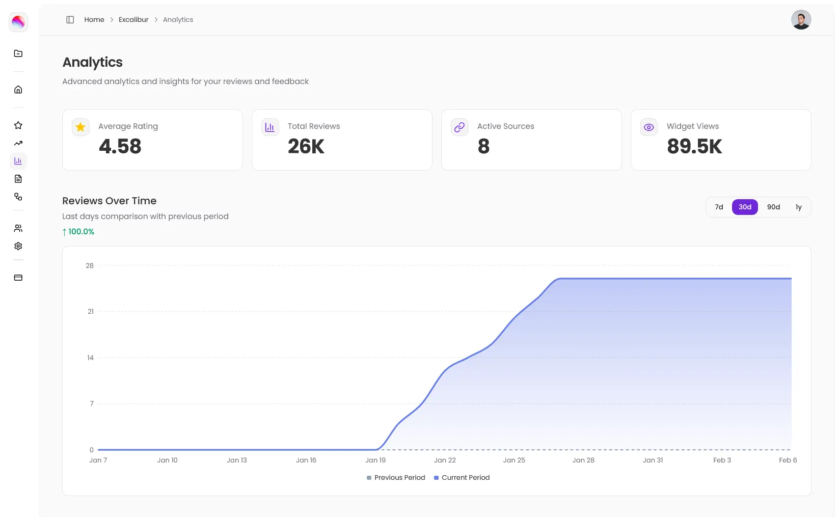 analytics-page