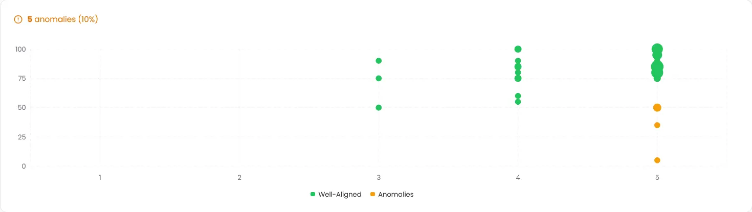 rating-sentimen