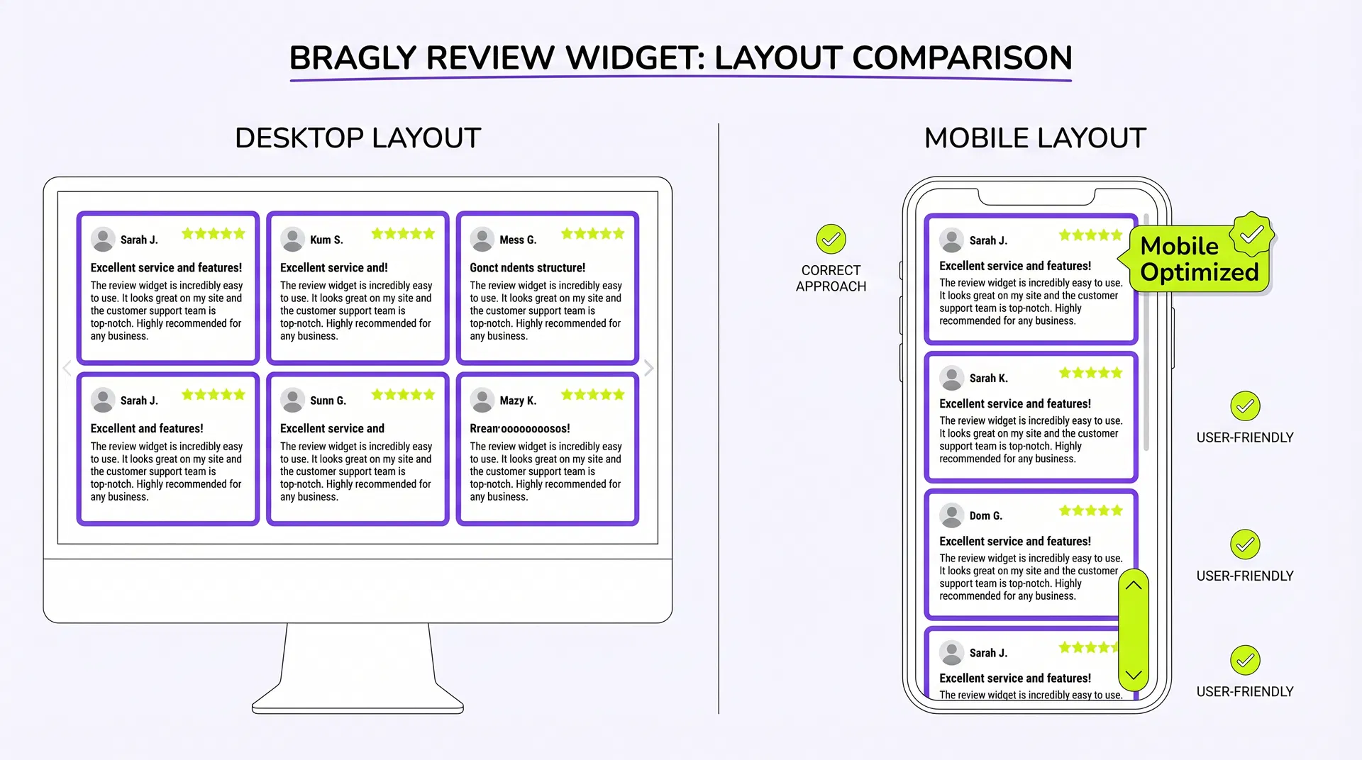 Mobile carousel layout vs desktop grid comparison