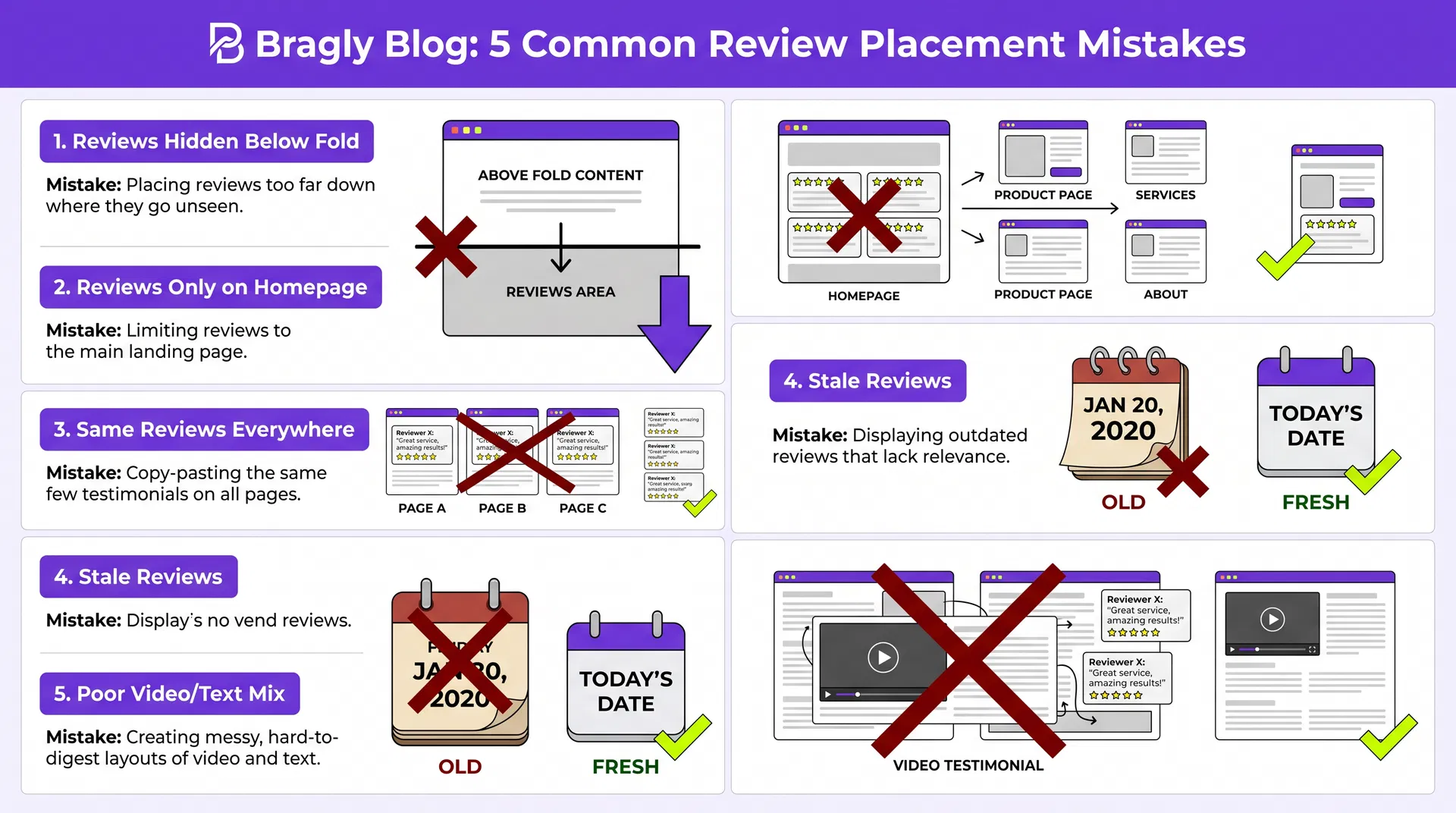 5 common review placement mistakes infographic