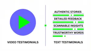 Video vs. Text Testimonials Comparison