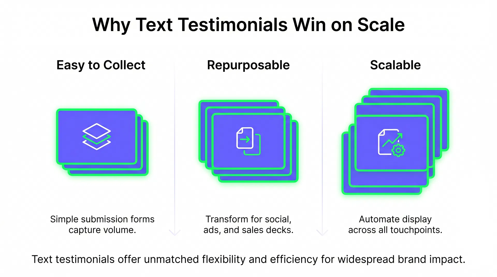Why Text Testimonials Win on Scale - Volume and Repurposability