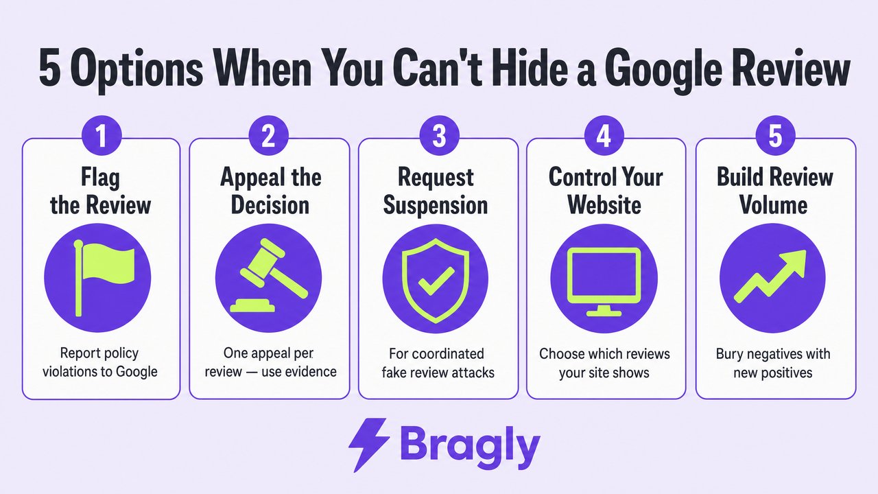 Infographic showing 5 options when you can't hide a Google review: Flag the Review, Appeal the Decision, Request Suspension, Control Your Website, Build Review Volume
