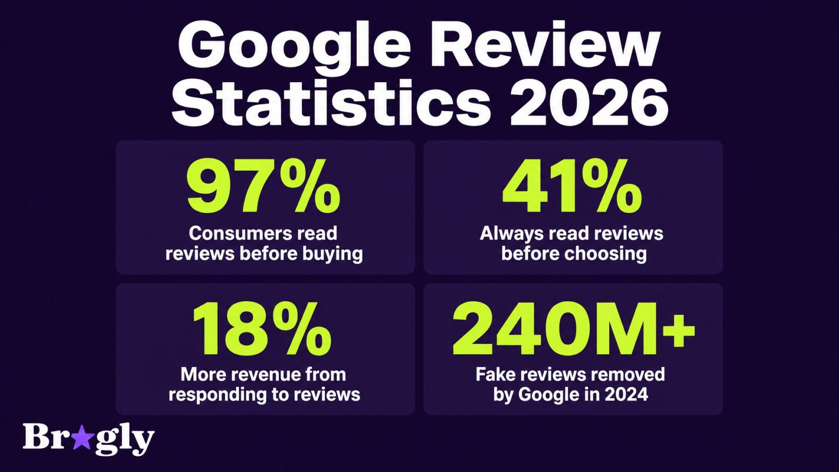 Why Do Google Reviews Disappear 8 Causes Fixes 2026 why-do-google-reviews-disappear-8-causes-fixes-2026