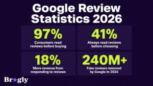 Google review statistics 2026 showing key data points for businesses