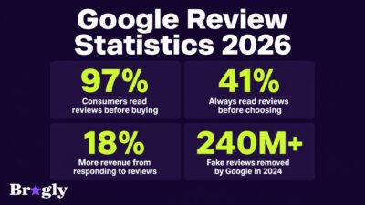 Google review statistics 2026 showing key data points for businesses