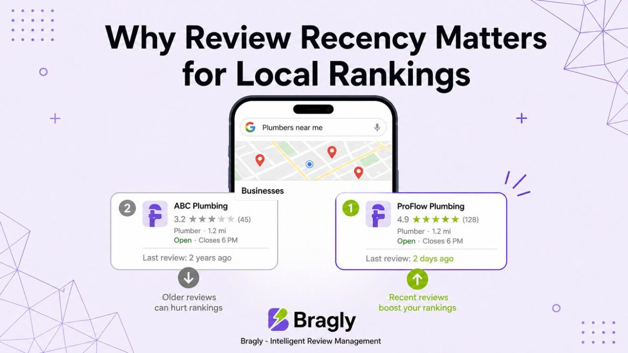 Why Review Recency Matters for Local Rankings - comparison of old vs fresh reviews