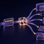 Abstract illustration of a multi-location review routing to website proof, operations, booking, local search, and agency delivery