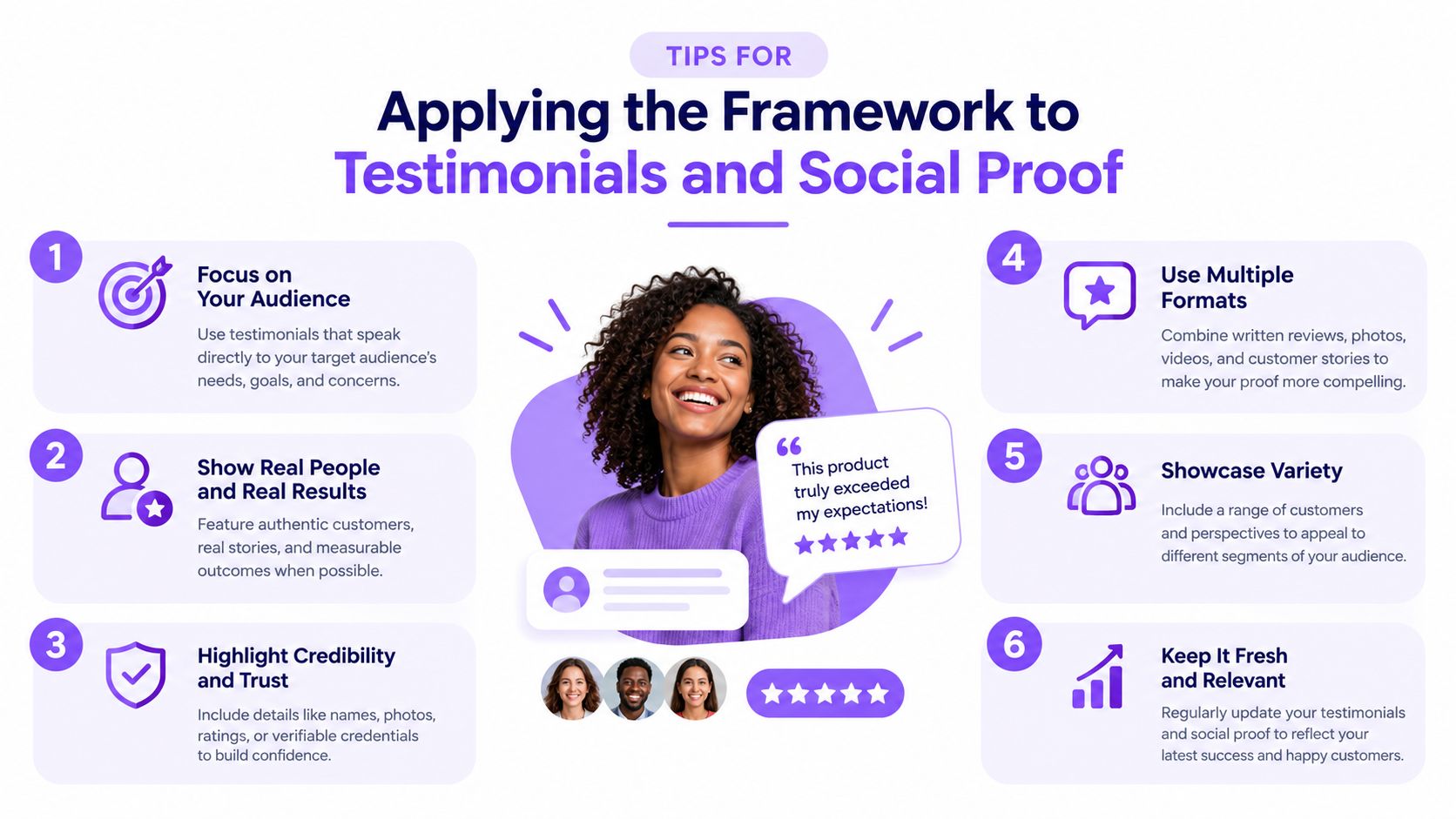 An infographic titled Tips for Applying the Framework to Testimonials and Social Proof with six numbered actionable steps.