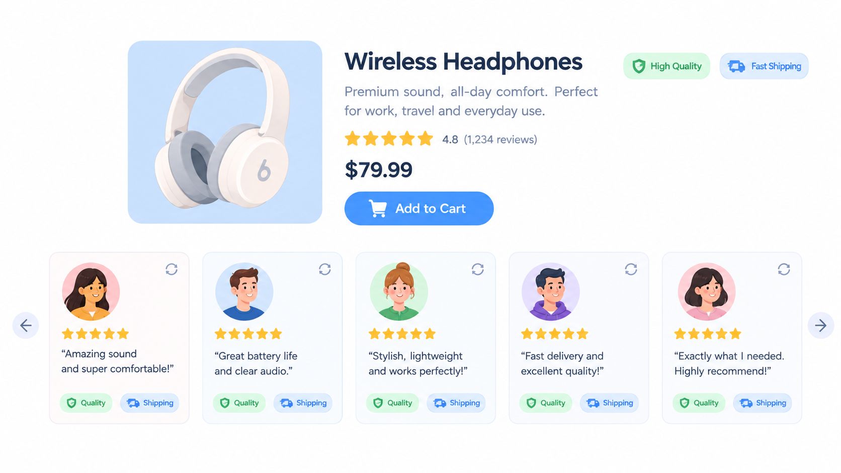 A product page for wireless headphones showcasing user reviews, high star ratings, and positive feedback from customers.