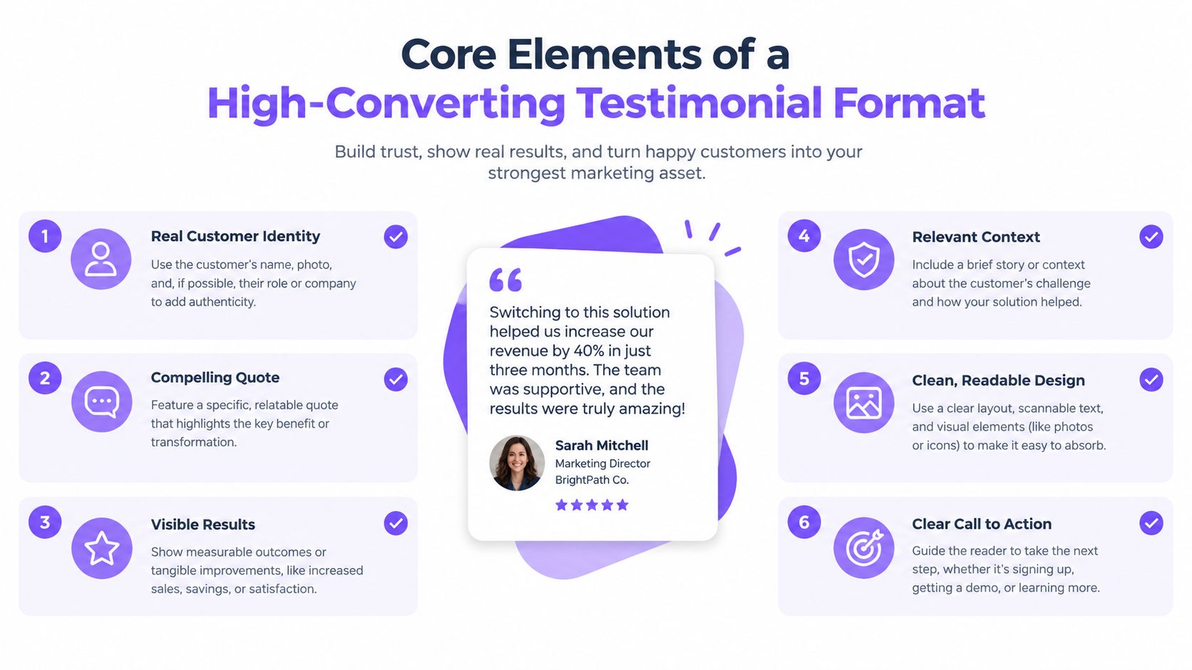 An infographic showing six core elements to create high-converting customer testimonials for your business website.