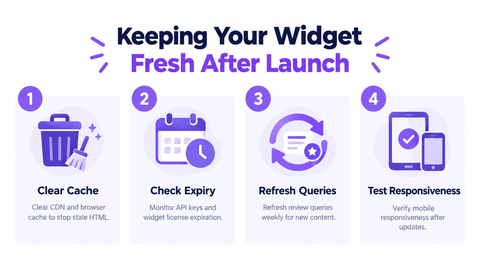 An infographic titled Keeping Your Widget Fresh After Launch with four numbered tips for website maintenance.
