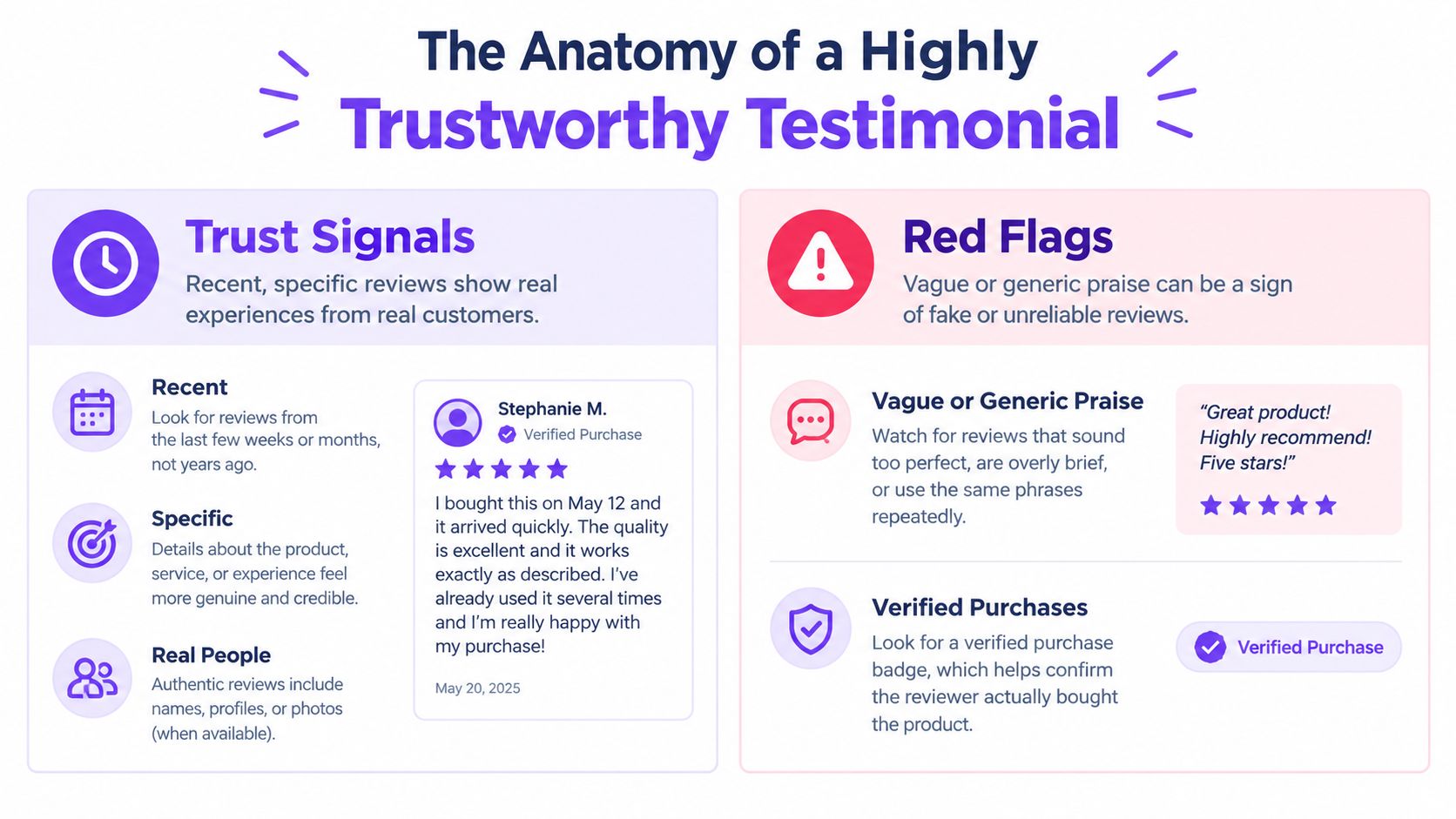 An infographic titled The Anatomy of a Highly Trustworthy Testimonial, comparing trust signals with common red flags.