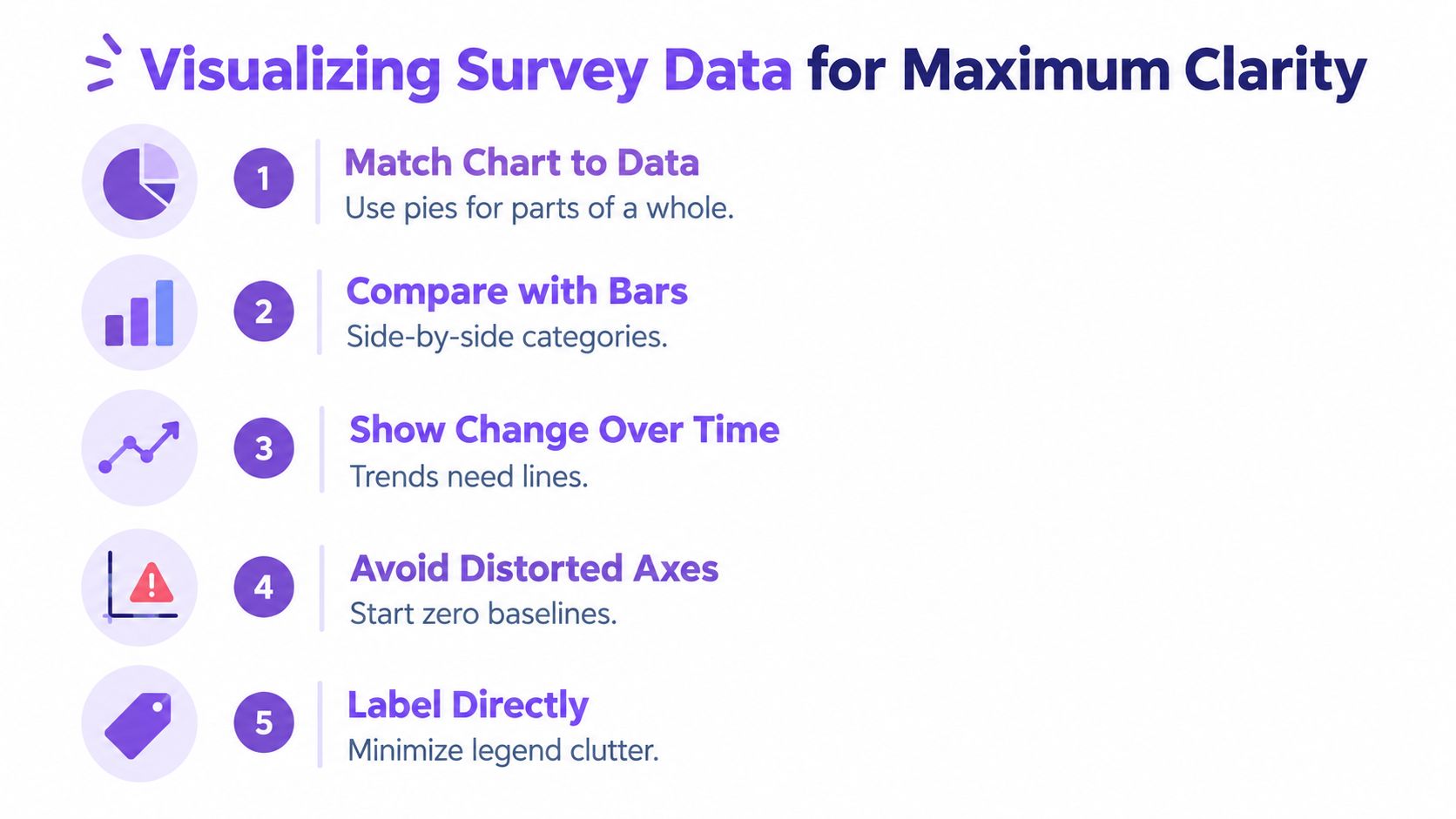 A list of five tips for visualizing survey data, including chart selection, axis rules, and labeling best practices.