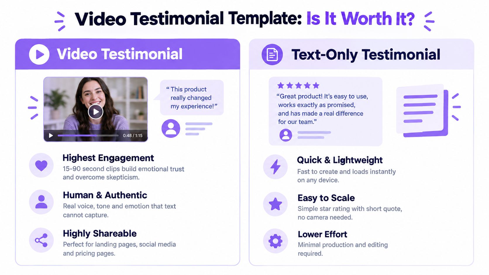 A comparison chart showing the benefits of video testimonials versus text-only testimonials for marketing strategies.