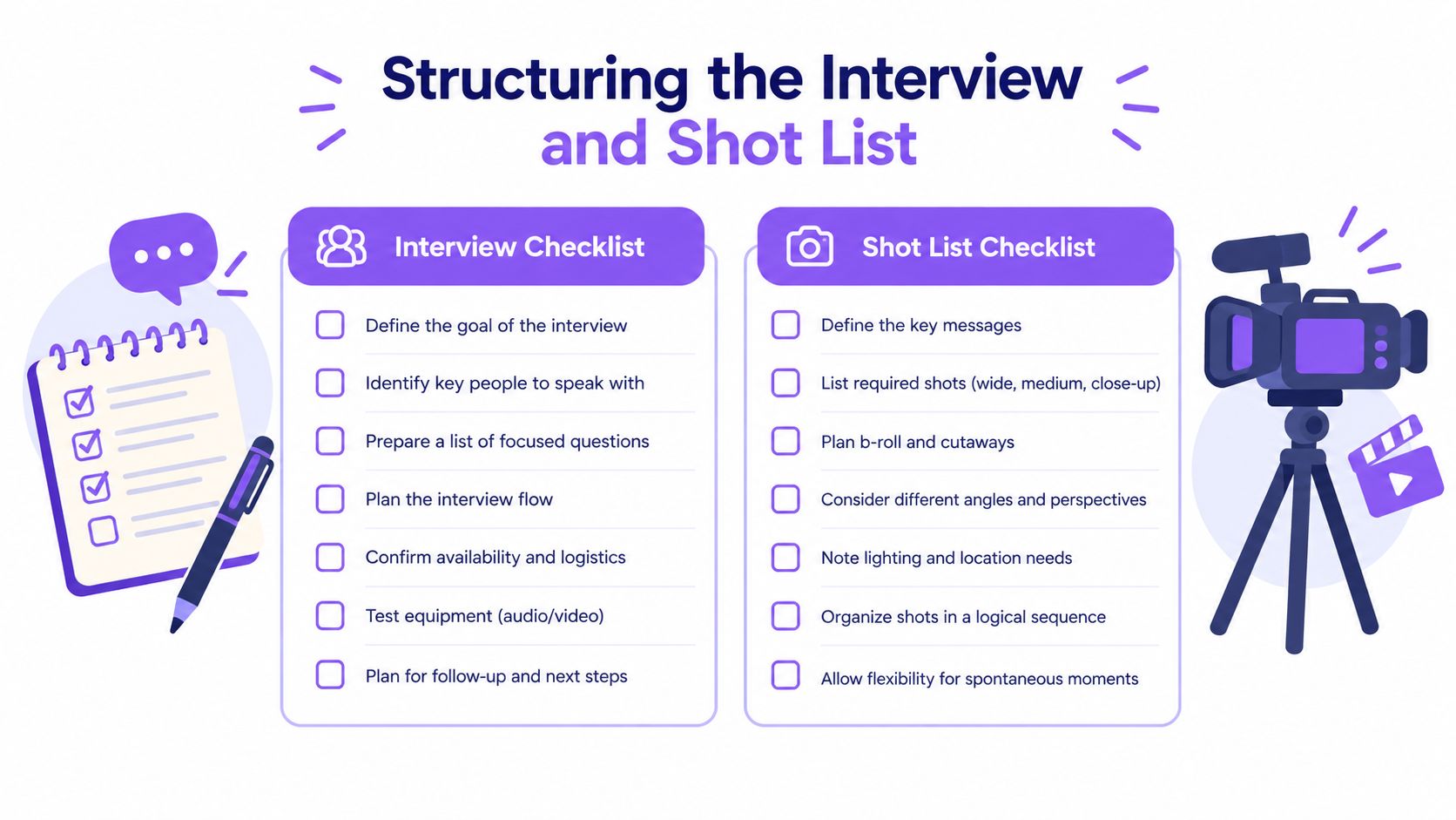 A checklist infographic titled Structuring the Interview and Shot List for professional video production planning.