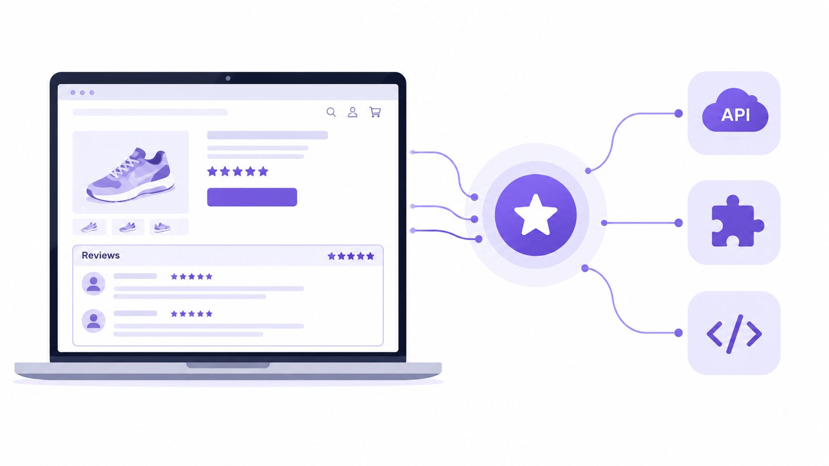 A digital illustration showing a laptop displaying an online product review page connected to external API integration tools.