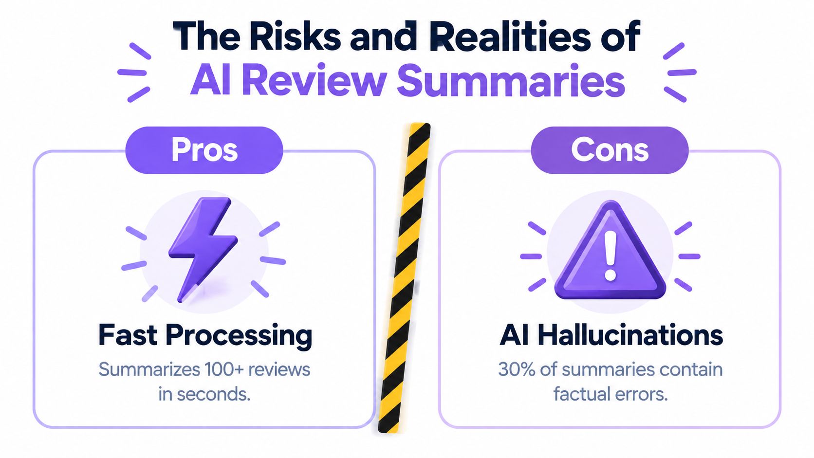 An infographic comparing the pros and cons of AI generated review summaries including speed and accuracy risks.