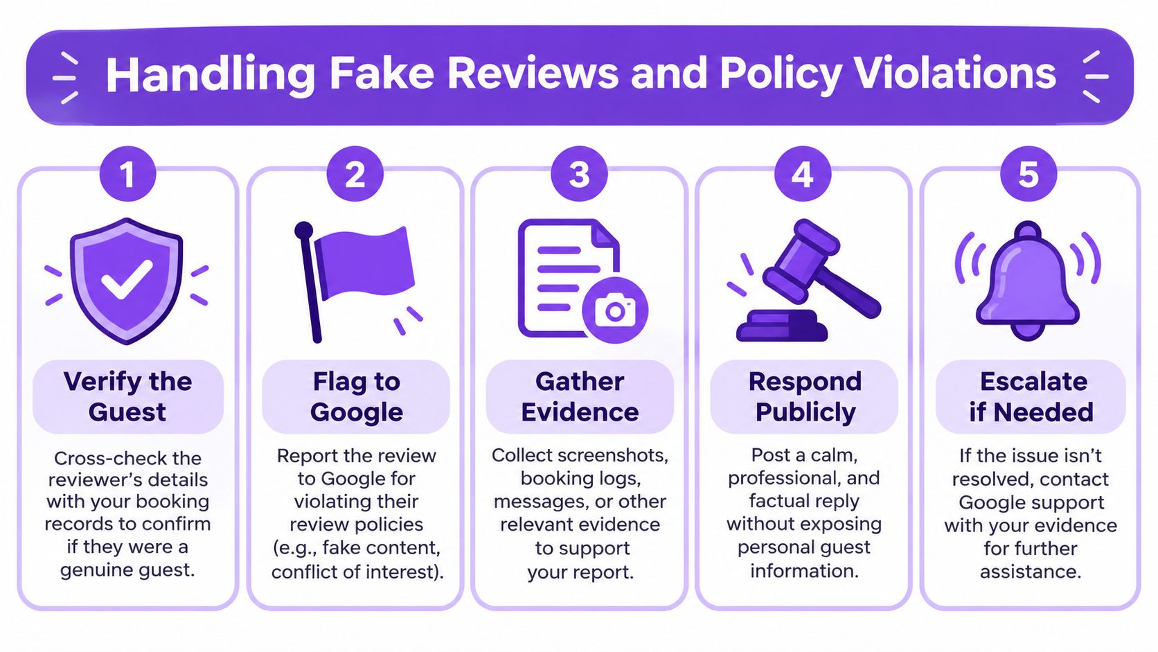 A step-by-step infographic titled Handling Fake Reviews and Policy Violations, outlining how to manage negative reviews.