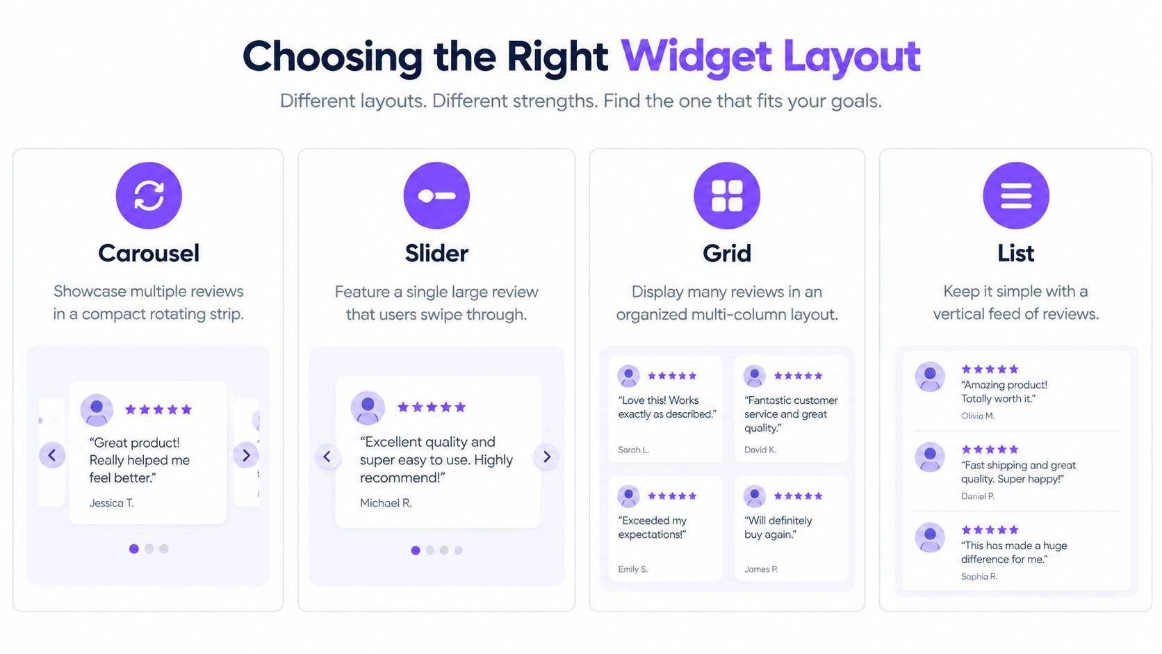 A guide comparing four different customer review widget layouts including carousel, slider, grid, and list designs.