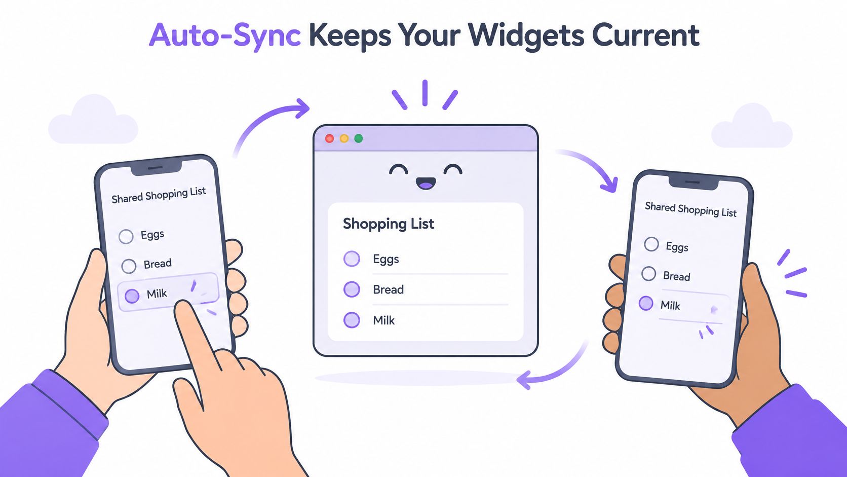 A digital illustration showing how auto-sync updates a shared shopping list across two smartphones and a desktop widget.